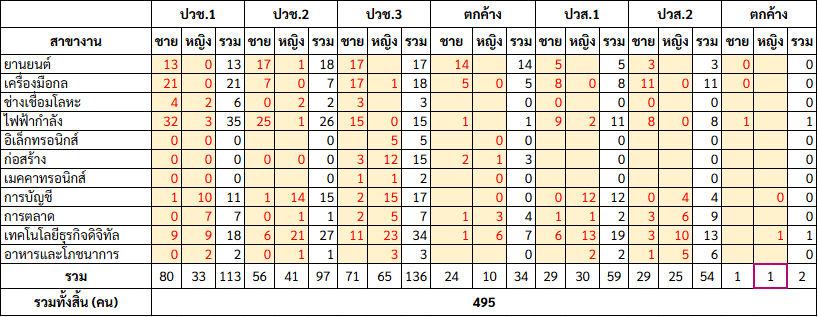 STD-68-01